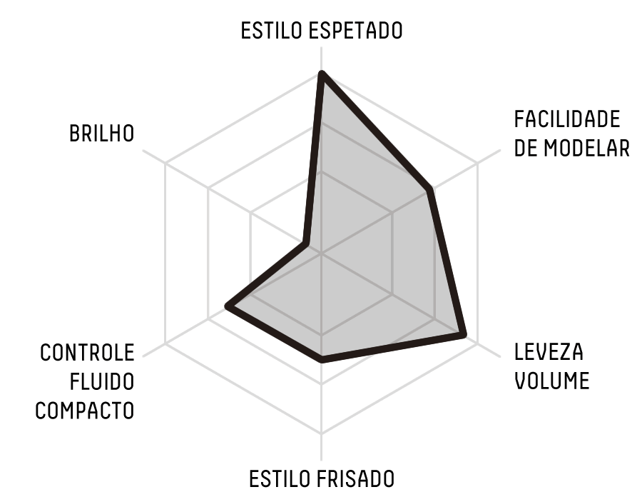 RADAR CHART